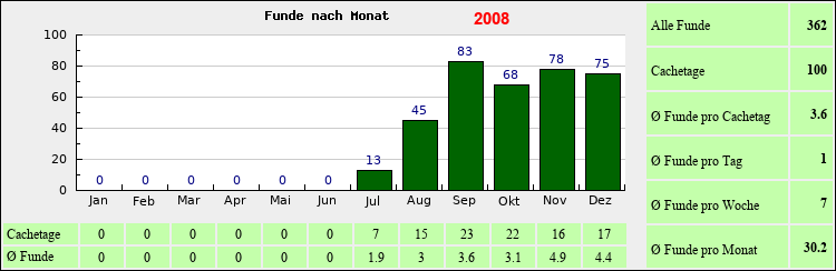 fstat2008