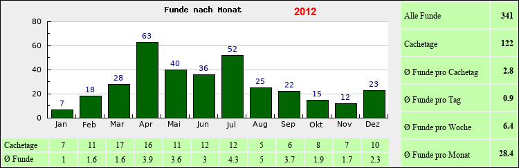 fstat2012