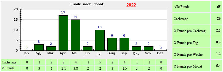 fstat2022