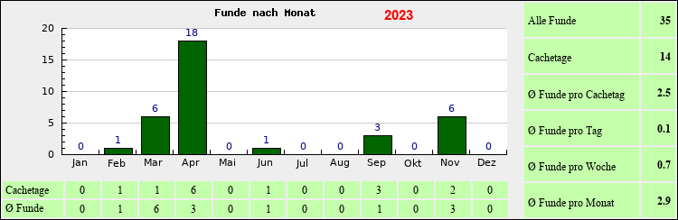 fstat2023