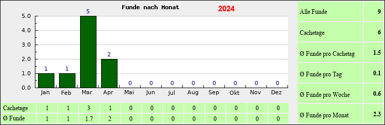 fstat2024